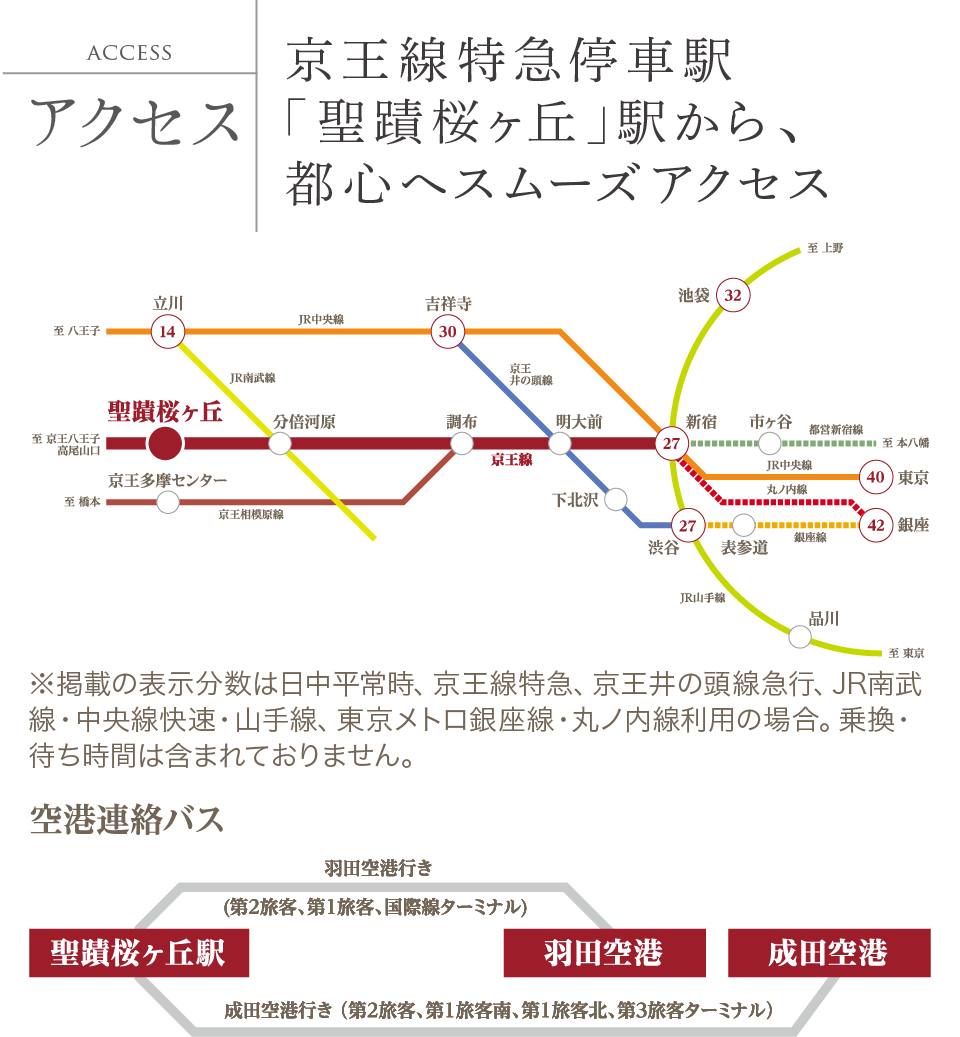 アクセス 周辺環境 京王のサービス付き高齢者向け住宅 スマイラス 聖蹟桜ヶ丘